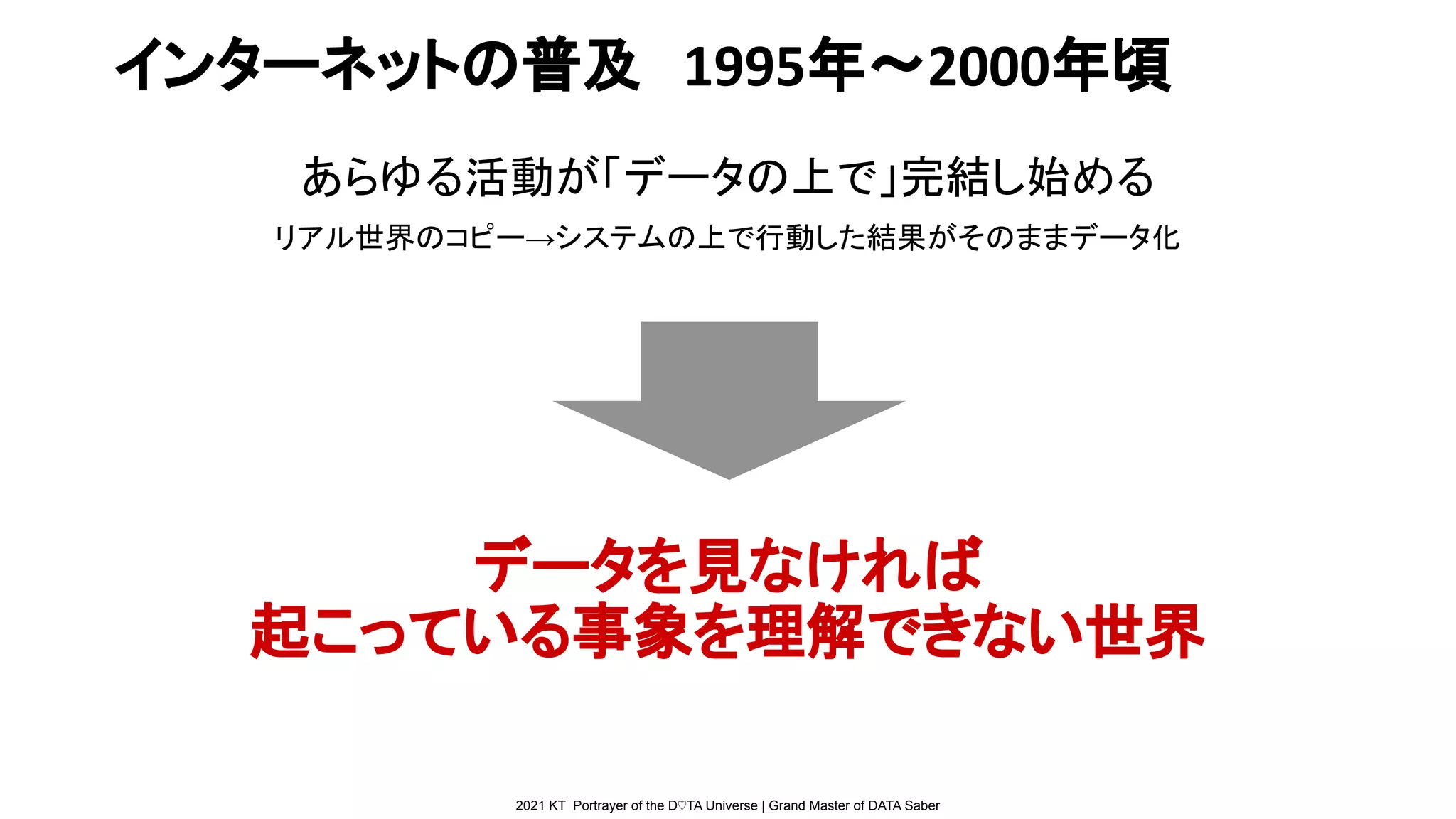2021 KT Portrayer of the D♡TA Universe | Grand Master of DATA Saber
インターネットの普及　1995年〜2000年頃
あらゆる活動が「データの上で」完結し始める
リアル世界のコピー→システムの上で行動した結果がそのままデータ化
データを見なければ
起こっている事象を理解できない世界
 