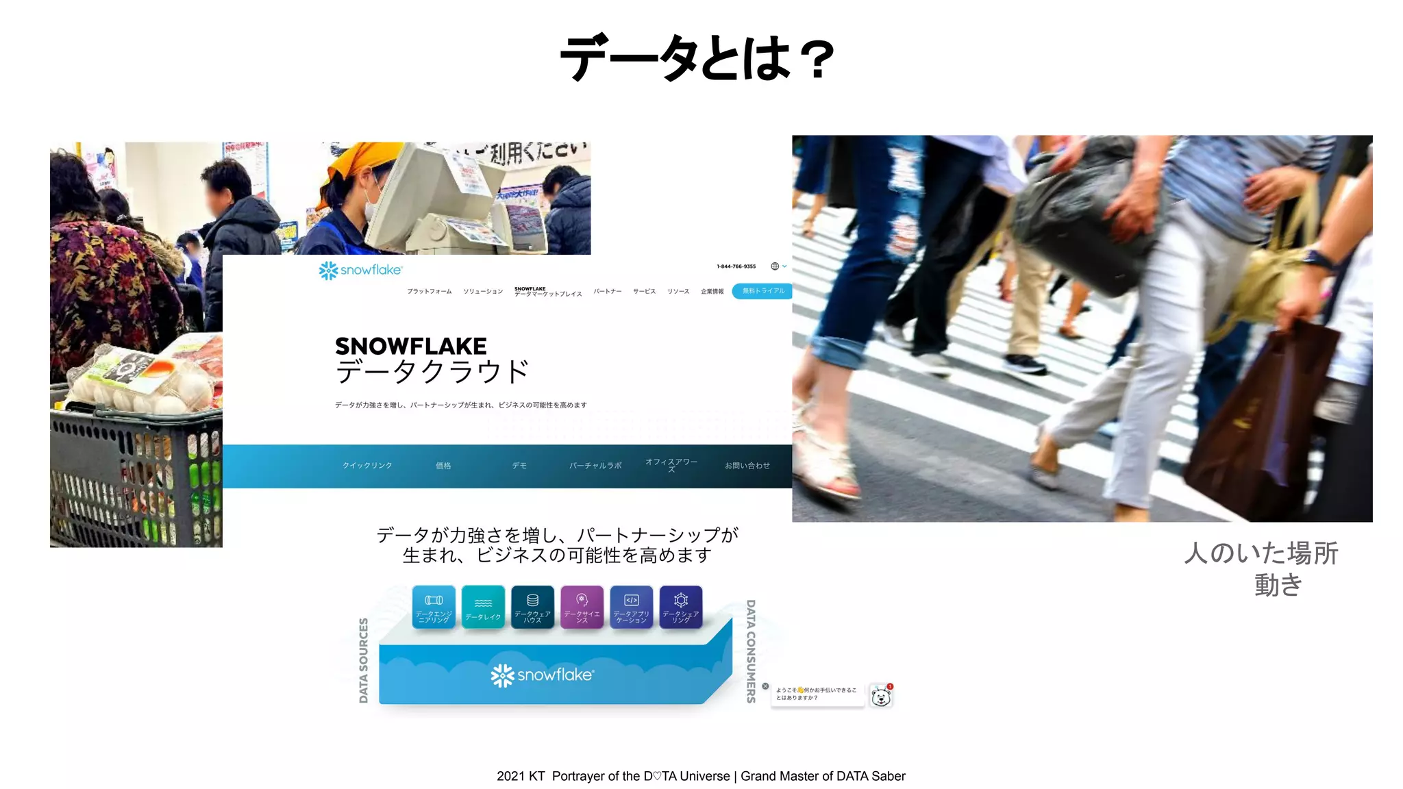 2021 KT Portrayer of the D♡TA Universe | Grand Master of DATA Saber
データとは？
紙に記載していた
情報
　　　　システムに
登録された購買履歴
Webサイト
　アクセス
人のいた場所
　　　　動き
 