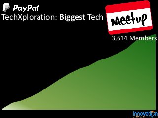 TechXploration: Biggest Tech
3,614 Members
 