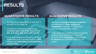 +@wpengine @terminus
RESULTS
QUANTITATIVE RESULTS:
 Terminus drove impressions to over 93% of
accounts on our target list
 Through our prospecting cadence, we
increased open rates from from 27% to
43% and reply rates from 4.9% to 6.3%
 Since we increased on the volume of these
metrics this gave us an end result of a 28%
increase on appointments and generated
opportunities.
QUALITATIVE RESULTS:
 Impressions increased brand recognition
and allowed for “I keep seeing you
everywhere” moments at conferences,
meetups, and networking events.
 There were many situations where a potential
prospect had a WordPress project and
because of the impressions it drove them
to research us a potential vendor for the
project.
 