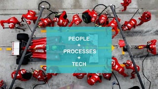 +@wpengine @terminus
PEOPLE
+
PROCESSES
+
TECH
 