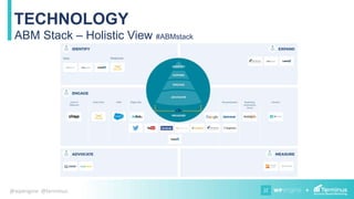 +@wpengine @terminus
TECHNOLOGY
ABM Stack – Holistic View #ABMstack
 