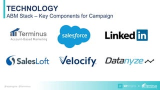 +@wpengine @terminus
TECHNOLOGY
ABM Stack – Key Components for Campaign
 