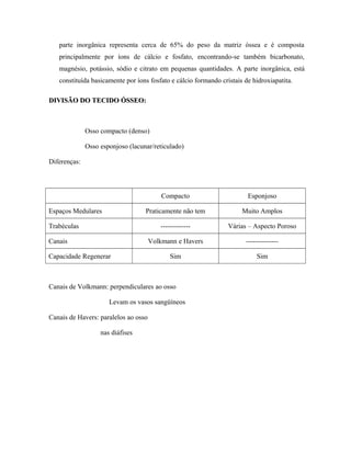 parte inorgânica representa cerca de 65% do peso da matriz óssea e é composta
principalmente por íons de cálcio e fosfato, encontrando-se também bicarbonato,
magnésio, potássio, sódio e citrato em pequenas quantidades. A parte inorgânica, está
constituída basicamente por íons fosfato e cálcio formando cristais de hidroxiapatita.
DIVISÃO DO TECIDO ÓSSEO:

Osso compacto (denso)
Osso esponjoso (lacunar/reticulado)
Diferenças:

Compacto
Praticamente não tem

Muito Amplos

-------------

Várias – Aspecto Poroso

Volkmann e Havers

Espaços Medulares

Esponjoso

--------------

Sim

Sim

Trabéculas
Canais
Capacidade Regenerar

Canais de Volkmann: perpendiculares ao osso
Levam os vasos sangüíneos
Canais de Havers: paralelos ao osso
nas diáfises

 