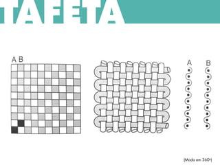 TAFETÁ
(Moda em 360o)
 