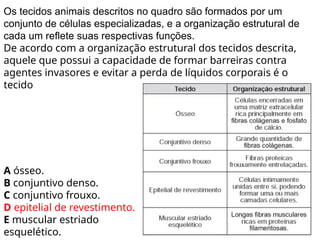 Os tecidos animais descritos no quadro são formados por um
conjunto de células especializadas, e a organização estrutural de
cada um reflete suas respectivas funções.
De acordo com a organização estrutural dos tecidos descrita,
aquele que possui a capacidade de formar barreiras contra
agentes invasores e evitar a perda de líquidos corporais é o
tecido
A ósseo.
B conjuntivo denso.
C conjuntivo frouxo.
D epitelial de revestimento.
E muscular estriado
esquelético.
 
