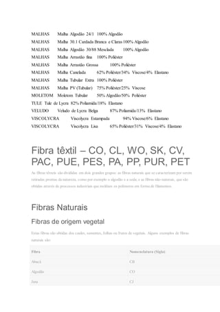 MALHAS Malha Algodão 24/1 100% Algodão
MALHAS Malha 30.1 Cardada Branca e Claras100% Algodão
MALHAS Malha Algodão 30/88 Mesclada 100% Algodão
MALHAS Malha Arrastão fina 100% Poliéster
MALHAS Malha Arrastão Grossa 100% Poliéster
MALHAS Malha Canelada 62% Poliéster/34% Viscose/4% Elastano
MALHAS Malha Tubular Extra 100% Poliéster
MALHAS Malha PV (Tubular) 75% Poliéster/25% Viscose
MOLETOM Moletom Tubular 50% Algodão/50% Poliéster
TULE Tule de Lycra 82% Poliamida/18% Elastano
VELUDO Veludo de Lycra Belga 87% Poliamida/13% Elastano
VISCOLYCRA Viscolycra Estampada 94% Viscose/6% Elastano
VISCOLYCRA Viscolycra Lisa 65% Poliéster/31% Viscose/4% Elastano
Fibra têxtil – CO, CL, WO, SK, CV,
PAC, PUE, PES, PA, PP, PUR, PET
As fibras têxteis são divididas em dois grandes grupos: as fibras naturais que se caracterizam por serem
retiradas prontas da natureza, como por exemplo o algodão e a seda; e as fibras não-naturais, que são
obtidas através de processos industriais que moldam os polímeros em forma de filamentos.
Fibras Naturais
Fibras de origem vegetal
Estas fibras são obtidas dos caules, sementes, folhas ou frutos de vegetais. Alguns exemplos de fibras
naturais são:
Fibra Nomenclatura (Sigla)
Abacá CB
Algodão CO
Juta CJ
 