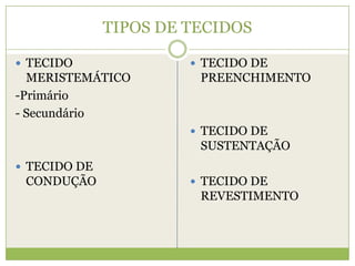 TIPOS DE TECIDOSTECIDO MERISTEMÁTICO-Primário - SecundárioTECIDO DE CONDUÇÃO TECIDO DE PREENCHIMENTOTECIDO DE SUSTENTAÇÃOTECIDO DE REVESTIMENTO   