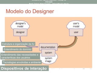 Modelo do Designer
Estrutura e organização da IU
Entendimento do domínio
Entendimento das necessidades e
caracteríticas dos usuários
Tecnologias envolvidas e ambiente
Dispositivos de interação
Disciplina de Tópicos Especiais – Design da
Interação
Profa Tatiana Aires Tavares – tatiana@lavid.ufpb.br
 