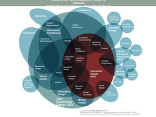 Disciplina de Tópicos Especiais – Design da
Interação
Profa Tatiana Aires Tavares – tatiana@lavid.ufpb.br
 