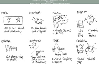 Disciplina de Tópicos Especiais – Design da
Interação
Profa Tatiana Aires Tavares – tatiana@lavid.ufpb.br
 