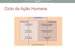 Ciclo da Ação Humana
Disciplina de Tópicos Especiais – Design da
Interação
Profa Tatiana Aires Tavares – tatiana@lavid.ufpb.br
 