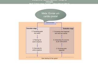 Meta: Enviar um
cartão postal
Disciplina de Tópicos Especiais – Design da
Interação
Profa Tatiana Aires Tavares – tatiana@lavid.ufpb.br
 