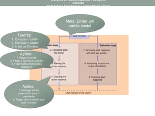 Meta: Enviar um
cartão postal
Tarefas:
1. Comprar o cartão
2. Escrever o cartão
3. Ir até os Correios
Ações:
1. Pagar o cartão
2. Pegar a caneta do balcão
3. Ficar na fila menor para
postagem
Ações:
1. Entregar cartão
preenchido para o
atendente
2. Pagar com a moeda que
está no bolso
Disciplina de Tópicos Especiais – Design da
Interação
Profa Tatiana Aires Tavares – tatiana@lavid.ufpb.br
 