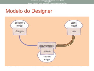 Modelo do Designer
Disciplina de Tópicos Especiais – Design da
Interação
Profa Tatiana Aires Tavares – tatiana@lavid.ufpb.br
 