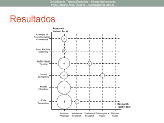 Resultados
Disciplina de Tópicos Especiais – Design da Interação
Profa Tatiana Aires Tavares – tatiana@lavid.ufpb.br
 