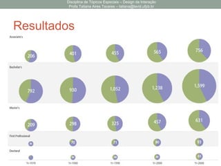 Resultados
Disciplina de Tópicos Especiais – Design da Interação
Profa Tatiana Aires Tavares – tatiana@lavid.ufpb.br
 