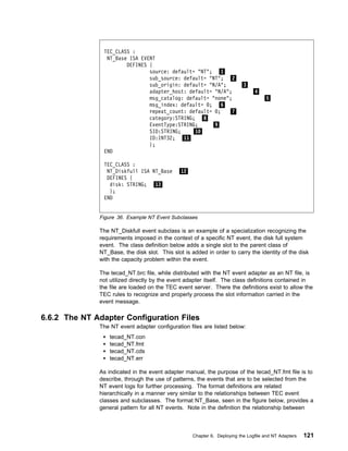 TEC_CLASS :
                NT_Base ISA EVENT
                       DEFINES {
                               source: default= "NT"; 1
                               sub_source: default= "NT"; 2
                               sub_origin: default= "N/A";                 3
                               adapter_host: default= "N/A";                    4
                               msg_catalog: default= "none";                         5
                               msg_index: default= ; 6
                               repeat_count: default= ;     7
                               category:STRING; 8
                               EventType:STRING;      9
                               SID:STRING;     1
                               ID:INT32; 11
                               };
               END

               TEC_CLASS :
                NT_Diskfull ISA NT_Base        12
                DEFINES {
                 disk: STRING; 13
                 };
               END


              Figure 36. Example NT Event Subclasses

              The NT_Diskfull event subclass is an example of a specialization recognizing the
              requirements imposed in the context of a specific NT event, the disk full system
              event. The class definition below adds a single slot to the parent class of
              NT_Base, the disk slot. This slot is added in order to carry the identity of the disk
              with the capacity problem within the event.

              The tecad_NT.brc file, while distributed with the NT event adapter as an NT file, is
              not utilized directly by the event adapter itself. The class definitions contained in
              the file are loaded on the TEC event server. There the definitions exist to allow the
              TEC rules to recognize and properly process the slot information carried in the
              event message.

6.6.2 The NT Adapter Configuration Files
              The NT event adapter configuration files are listed below:
                  tecad_NT.con
                  tecad_NT.fmt
                  tecad_NT.cds
                  tecad_NT.err

              As indicated in the event adapter manual, the purpose of the tecad_NT.fmt file is to
              describe, through the use of patterns, the events that are to be selected from the
              NT event logs for further processing. The format definitions are related
              hierarchically in a manner very similar to the relationships between TEC event
              classes and subclasses. The format NT_Base, seen in the figure below, provides a
              general pattern for all NT events. Note in the definition the relationship between



                                                    Chapter 6. Deploying the Logfile and NT Adapters   121
 