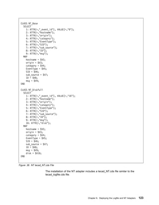 CLASS NT_Base
   SELECT
     1: ATTR(=,"_event_id"), VALUE(=," ");
     2: ATTR(=,"hostname");
     3: ATTR(=,"origin");
     4: ATTR(=,"category");
     5: ATTR(=,"EventType");
     6: ATTR(=,"SID");
     7: ATTR(=,"sub_source");
     8: ATTR(=,"ID");
     9: ATTR(=,"msg");
   MAP
     hostname = $V2;
     origin = $V3;
     category = $V4;
     EventType = $V5;
     SID = $V6;
     sub_source = $V7;
     ID = $V8;
     msg = $V9;
 END

 CLASS NT_Diskfull
   SELECT
     1: ATTR(=,"_event_id"), VALUE(=,"16");
     2: ATTR(=,"hostname");
     3: ATTR(=,"origin");
     4: ATTR(=,"category");
     5: ATTR(=,"EventType");
     6: ATTR(=,"SID");
     7: ATTR(=,"sub_source");
     8: ATTR(=,"ID");
     9: ATTR(=,"msg");
     1 : ATTR(=,"disk");
   MAP
     hostname = $V2;
     origin = $V3;
     category = $V4;
     EventType = $V5;
     SID = $V6;
     sub_source = $V7;
     ID = $V8;
     msg = $V9;
     disk = $V1 ;
 END


Figure 38. NT tecad_NT.cds File

                       The installation of the NT adapter includes a tecad_NT.cds file similar to the
                       tecad_logfile.cds file.




                                                            Chapter 6. Deploying the Logfile and NT Adapters   123
 