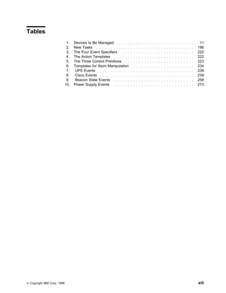 Tables
                              1.   Devices to Be Managed       . . . .   . . . . . . . . . . . . . . . . . . . . . . . .    11
                              2.   New Tasks . . . . . . . . . . . .     . . . . . . . . . . . . . . . . . . . . . . .     196
                              3.   The Four Event Specifiers . . .       . . . . . . . . . . . . . . . . . . . . . . .     222
                              4.   The Action Templates . . . . . .      . . . . . . . . . . . . . . . . . . . . . . .     222
                              5.   The Three Control Primitives . .      . . . . . . . . . . . . . . . . . . . . . . .     223
                              6.   Templates for Atom Manipulation         . . . . . . . . . . . . . . . . . . . . . .     234
                              7.    UPS Events . . . . . . . . . . .     . . . . . . . . . . . . . . . . . . . . . . .     239
                              8.    Cisco Events . . . . . . . . . . .   . . . . . . . . . . . . . . . . . . . . . . .     239
                              9.    Beacon State Events . . . . . .      . . . . . . . . . . . . . . . . . . . . . . .     258
                             10.   Power Supply Events . . . . . .       . . . . . . . . . . . . . . . . . . . . . . .     273




© Copyright IBM Corp. 1998                                                                                                 xiii
 