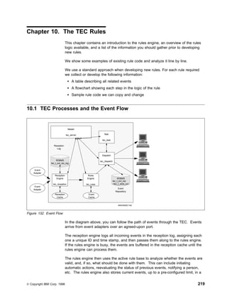 Chapter 10. The TEC Rules
                               This chapter contains an introduction to the rules engine, an overview of the rules
                               logic available, and a list of the information you should gather prior to developing
                               new rules.

                               We show some examples of existing rule code and analyze it line by line.

                               We use a standard approach when developing new rules. For each rule required
                               we collect or develop the following information:
                                     A table describing all related events
                                     A flowchart showing each step in the logic of the rule
                                     Sample rule code we can copy and change


10.1 TEC Processes and the Event Flow


                                  Master

                               tec_server                    Task
                                                                                                    AAAAAAAAAAAA
                                                                                                    AAAAAAAAAAAA
                                                            tec_task                                 AAAAAAAAAA




                  Reception                                                                   AAAAAAAAAAAAAAAAAAAAAAAAAA
                                                                                              AAAAAAAAAAAAAAAAAAAAAAAAAA
                    Log


                                                           Dispatch                                 AAAAAAAAAAA
                                                                                                    AAAAAAAAAAA
                                                                                                     AAAAAAAAA

                     RDBMS                                tec_dispatch
                tec_t_evt_rec_log                                                             AAAAAAAAAAAAAAAAAAAAAAAAAA
                                                                                              AAAAAAAAAAAAAAAAAAAAAAAAAA




     Event
    Adapter                                                                                         AAAAAAAAAAA
                                                                                                    AAAAAAAAAAA
                                                                                                     AAAAAAAAA
                   Reception                  Rules
                    Engine                    Engine                         RDBMS
                                                                         tec_t_evt_rep        AAAAAAAAAAAAAAAAAAAAAAAAA
                                                                                              AAAAAAAAAAAAAAAAAAAAAAAAA
                                                                                              AAAAAAAAAAAAAAAAAAAAAAAAA

                  tec_reception               tec_rules                  +tec_t_slots_evt
     Event
    Adapter                                                                  Event
                                                                           Repository
                   Reception                   Event
                    Cache                      Cache


                                                                              49204920C14A



Figure 132. Event Flow

                               In the diagram above, you can follow the path of events through the TEC. Events
                               arrive from event adapters over an agreed-upon port.

                               The reception engine logs all incoming events in the reception log, assigning each
                               one a unique ID and time stamp, and then passes them along to the rules engine.
                               If the rules engine is busy, the events are buffered in the reception cache until the
                               rules engine can process them.

                               The rules engine then uses the active rule base to analyze whether the events are
                               valid, and, if so, what should be done with them. This can include initiating
                               automatic actions, reevaluating the status of previous events, notifying a person,
                               etc. The rules engine also stores current events, up to a pre-configured limit, in a


© Copyright IBM Corp. 1998                                                                                                 219
 