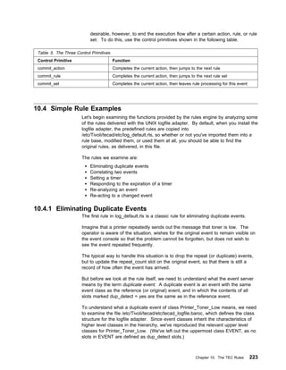 desirable, however, to end the execution flow after a certain action, rule, or rule
                           set. To do this, use the control primitives shown in the following table.

 Table 5. The Three Control Primitives
 Control Primitive                       Function
 commit_action                           Completes the current action, then jumps to the next rule
 commit_rule                             Completes the current action, then jumps to the next rule set
 commit_set                              Completes the current action, then leaves rule processing for this event




10.4 Simple Rule Examples
                       Let's begin examining the functions provided by the rules engine by analyzing some
                       of the rules delivered with the UNIX logfile adapter. By default, when you install the
                       logfile adapter, the predefined rules are copied into
                       /etc/Tivoli/tecad/etc/log_default.rls, so whether or not you've imported them into a
                       rule base, modified them, or used them at all, you should be able to find the
                       original rules, as delivered, in this file.

                       The rules we examine are:
                           Eliminating duplicate events
                           Correlating two events
                           Setting a timer
                           Responding to the expiration of a timer
                           Re-analyzing an event
                           Re-acting to a changed event

10.4.1 Eliminating Duplicate Events
                       The first rule in log_default.rls is a classic rule for eliminating duplicate events.

                       Imagine that a printer repeatedly sends out the message that toner is low. The
                       operator is aware of the situation, wishes for the original event to remain visible on
                       the event console so that the problem cannot be forgotten, but does not wish to
                       see the event repeated frequently.

                       The typical way to handle this situation is to drop the repeat (or duplicate) events,
                       but to update the repeat_count slot on the original event, so that there is still a
                       record of how often the event has arrived.

                       But before we look at the rule itself, we need to understand what the event server
                       means by the term duplicate event. A duplicate event is an event with the same
                       event class as the reference (or original) event, and in which the contents of all
                       slots marked dup_detect = yes are the same as in the reference event.

                       To understand what a duplicate event of class Printer_Toner_Low means, we need
                       to examine the file /etc/Tivoli/tecad/etc/tecad_logfile.baroc, which defines the class
                       structure for the logfile adapter. Since event classes inherit the characteristics of
                       higher level classes in the hierarchy, we've reproduced the relevant upper level
                       classes for Printer_Toner_Low. (We've left out the uppermost class EVENT, as no
                       slots in EVENT are defined as dup_detect slots.)



                                                                                     Chapter 10. The TEC Rules      223
 