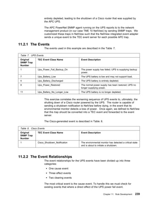 entirely depleted, leading to the shutdown of a Cisco router that was supplied by
                       the APC UPS.

                       The APC PowerNet SNMP agent running on the UPS reports to to the network
                       management product (in our case TME 10 NetView) by sending SNMP traps. We
                       customized these traps in NetView such that the NetView integrated event adapter
                       sends a unique event to the TEC event server for each possible APC trap.

11.2.1 The Events
                       The events used in this example are described in the Table 7.

 Table 7. UPS Events
 Original       TEC Event Class Name                   Event Description
 SNMP Trap
 Number
 1              Ups_Power_Fail_Backup_On               The power supply has failed; UPS is supplying backup
                                                       power.
 7              Ups_Battery_Low                        The UPS battery is low and may not support load.
 4              Ups_Battery_Discharged                 The UPS battery is entirely depleted.
 9              Ups_Power_Restored                     The normal power supply has been restored; UPS no
                                                       longer supplying power.
 11             Ups_Battery_No_Longer_Low              The UPS battery is no longer depleted.


                       This exercise correlates the worsening sequence of UPS events to, ultimately, the
                       shutting down of a Cisco router powered by the UPS. The router is capable of
                       sending a shutdown notification to NetView before dying, in the event that its
                       environmental monitor detects a loss of power. Once again, we defined to NetView
                       that this trap should be converted into a TEC event and forwarded to the event
                       server.

                       The Cisco-generated event is described in Table 8.

 Table 8. Cisco Events
 Original       TEC Event Class Name                   Event Description
 SNMP Trap
 Number
 1              Cisco_Shutdown_Notification            The environmental monitor has detected a critical state
                                                       and is about to initiate a shutdown.




11.2.2 The Event Relationships
                       The event relationships for the UPS events have been divided up into three
                       categories:
                           One cause event
                           Three effect events
                           Two clearing events

                       The most critical event is the cause event. To handle this we must check for
                       existing events that where a direct effect of the UPS power fail event.

                                                                            Chapter 11. Rule Development   239
 