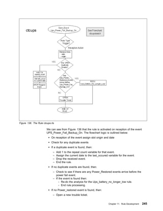 Figure 136. The Rule ctcups.rls

                        We can see from Figure 136 that the rule is activated on reception of the event
                        UPS_Power_Fail_Backup_On. The flowchart logic is outlined below:
                            On reception of the event assign slot origin and date
                            Check for any duplicate events
                            If a duplicate event is found, then:
                              –   Add 1 to the repeat count variable for that event.
                              –   Assign the current date to the last_occured variable for the event.
                              –   Drop the received event.
                              –   End the rule.
                            If no duplicate events are found, then:
                              – Check to see if there are any Power_Restored events arrive before the
                                power fail event.
                              – If the event is found then:
                                   - Re-do the analysis for the Ups_battery_no_longer_low rule.
                                   - End rule processing.
                            If no Power_restored event is found, then:
                              – Open a new trouble ticket.


                                                                              Chapter 11. Rule Development   245
 