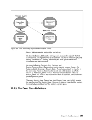Figure 144. Event Relationship Diagram for Beacon State Events

                       Figure 144 illustrates the relationships just defined.

                       We describe Beacon_State as the primary event, because it is typically the first
                       event to arrive, serving sometimes as a significant occurrence in its own right, and
                       serving sometimes as a warning, followed by the more specific information
                       contained in the reaction events.

                       We describe Beacon_Recovery_Port_Removed and
                       Beacon_Recovery_Board_Bypassed as reaction events, because they are the
                       hub's reaction to detecting a Beacon_State. These two events will be handled in
                       the same way. However, these reaction events are not to be seen as effects
                       caused by the Beacon_State, because the two events can be sent without a
                       Beacon_State, and because the information in them is significant, with or without a
                       preceding Beacon_State.

                       The event Beacon_State_Cleared is a straightforward clear event, which negates
                       the significance of the Beacon_State. However, it does not mean that the problem
                       temporarily bypassed by one of the reaction events is gone.

11.3.3 The Event Class Definitions




                                                                                Chapter 11. Rule Development   259
 