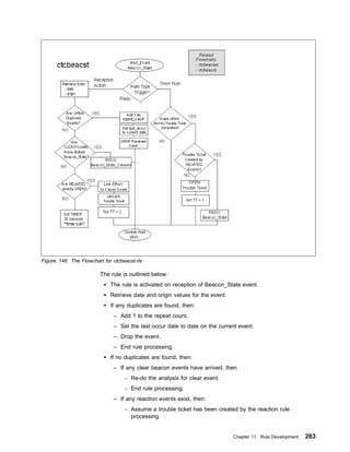 Figure 146. The Flowchart for ctcbeacst.rls

                         The rule is outlined below:
                             The rule is activated on reception of Beacon_State event.
                             Retrieve date and origin values for the event.
                             If any duplicates are found, then:
                              – Add 1 to the repeat count.
                              – Set the last occur date to date on the current event.
                              – Drop the event.
                              – End rule processing.
                             If no duplicates are found, then:
                              – If any clear beacon events have arrived, then
                                   - Re-do the analysis for clear event.
                                   - End rule processing.
                              – If any reaction events exist, then:
                                   - Assume a trouble ticket has been created by the reaction rule
                                     processing.


                                                                              Chapter 11. Rule Development   263
 