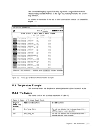 The command snmptrap is passed dummy arguments using the format shown.
                       These will be passed to NetView as the eight required arguments for this specific
                       trap definition.

                       An excerpt of the results of this test as seen on the event console can be seen in
                       Figure 152.




Figure 152. Test Output for Beacon State Correlation Example




11.4 Temperature Example
                       This example covers the temperature events generated by the Cabletron HUBs.

11.4.1 The Events
                       The events used in this example are shown in Table 10

 Table 10 (Page 1 of 2). Power Supply Events
 Original        TEC Event Class Name                    Event Description
 SNMP Trap
 Number
 281             Env_Temp_Warm                           The hub has detected that the temperature within a
                                                         MIM has reached a warm condition.
 282             Env_Temp_Hot                            The hub has detected that the temperature within a
                                                         MIM has reached a hot condition.




                                                                              Chapter 11. Rule Development    273
 