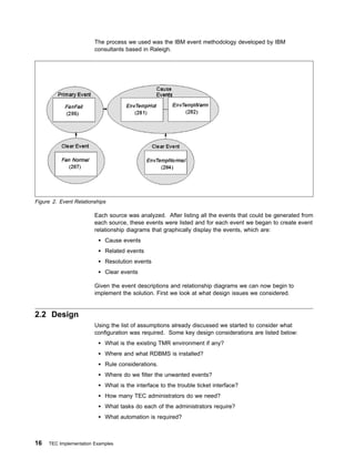 The process we used was the IBM event methodology developed by IBM
                        consultants based in Raleigh.




Figure 2. Event Relationships

                        Each source was analyzed. After listing all the events that could be generated from
                        each source, these events were listed and for each event we began to create event
                        relationship diagrams that graphically display the events, which are:
                            Cause events
                            Related events
                            Resolution events
                            Clear events

                        Given the event descriptions and relationship diagrams we can now begin to
                        implement the solution. First we look at what design issues we considered.


2.2 Design
                        Using the list of assumptions already discussed we started to consider what
                        configuration was required. Some key design considerations are listed below:
                            What is the existing TMR environment if any?
                            Where and what RDBMS is installed?
                            Rule considerations.
                            Where do we filter the unwanted events?
                            What is the interface to the trouble ticket interface?
                            How many TEC administrators do we need?
                            What tasks do each of the administrators require?
                            What automation is required?



16   TEC Implementation Examples
 