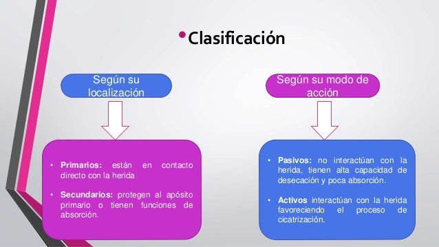 APÓSITOS Y TÉCNICAS EN EL MANEJO DE HERIDAS AVANZADAS