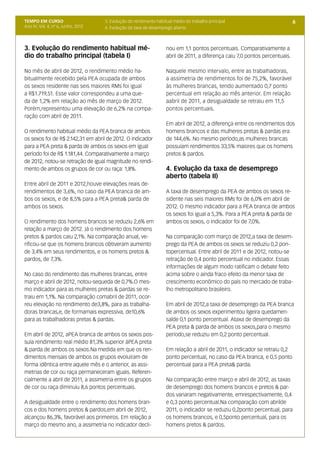 TEMPO EM CURSO                      3. Evolução do rendimento habitual médio do trabalho principal                           6
Ano IV; Vol. 4; nº 6, Junho, 2012   4. Evolução da taxa de desemprego aberto



3. Evolução do rendimento habitual mé-                             nou em 1,1 pontos percentuais. Comparativamente a
dio do trabalho principal (tabela I)                               abril de 2011, a diferença caiu 7,0 pontos percentuais.

No mês de abril de 2012, o rendimento médio ha-                    Naquele mesmo intervalo, entre as trabalhadoras,
bitualmente recebido pela PEA ocupada de ambos                     a assimetria de rendimentos foi de 75,2%, favorável
os sexos residente nas seis maiores RMs foi igual                  às mulheres brancas, tendo aumentado 0,7 ponto
a R$1.719,51. Esse valor correspondeu a uma que-                   percentual em relação ao mês anterior. Em relação
da de 1,2% em relação ao mês de março de 2012.                     aabril de 2011, a desigualdade se retraiu em 11,5
Porém,representou uma elevação de 6,2% na compa-                   pontos percentuais.
ração com abril de 2011.
                                                                   Em abril de 2012, a diferença entre os rendimentos dos
O rendimento habitual médio da PEA branca de ambos                 homens brancos e das mulheres pretas & pardas era
os sexos foi de R$ 2.142,31 em abril de 2012. O indicador          de 144,6%. No mesmo período,as mulheres brancas
para a PEA preta & parda de ambos os sexos em igual                possuíam rendimentos 33,5% maiores que os homens
período foi de R$ 1.181,44. Comparativamente a março               pretos & pardos.
de 2012, notou-se retração de igual magnitude no rendi-
mento de ambos os grupos de cor ou raça: 1,8%.                     4. Evolução da taxa de desemprego
                                                                   aberto (tabela II)
Entre abril de 2011 e 2012,houve elevações reais de-
rendimentos de 3,6%, no caso da PEA branca de am-                  A taxa de desemprego da PEA de ambos os sexos re-
bos os sexos, e de 8,5% para a PEA preta& parda de                 sidente nas seis maiores RMs foi de 6,0% em abril de
ambos os sexos.                                                    2012. O mesmo indicador para a PEA branca de ambos
                                                                   os sexos foi igual a 5,3%. Para a PEA preta & parda de
O rendimento dos homens brancos se reduziu 2,6% em                 ambos os sexos, o indicador foi de 7,0%.
relação a março de 2012. Já o rendimento dos homens
pretos & pardos caiu 2,1%. Na comparação anual, ve-                Na comparação com março de 2012,a taxa de desem-
rificou-se que os homens brancos obtiveram aumento                 prego da PEA de ambos os sexos se reduziu 0,2 pon-
de 3,4% em seus rendimentos, e os homens pretos &                  topercentual. Entre abril de 2011 e de 2012, notou-se
pardos, de 7,3%.                                                   retração de 0,4 ponto percentual no indicador. Essas
                                                                   informações de algum modo ratificam o debate feito
No caso do rendimento das mulheres brancas, entre                  acima sobre o ainda fraco efeito da menor taxa de
março e abril de 2012, notou-sequeda de 0,7%.O mes-                crescimento econômico do país no mercado de traba-
mo indicador para as mulheres pretas & pardas se re-               lho metropolitano brasileiro.
traiu em 1,1%. Na comparação comabril de 2011, ocor-
reu elevação no rendimento de3,8%, para as trabalha-               Em abril de 2012,a taxa de desemprego da PEA branca
doras brancas,e, de formamais expressiva, de10,6%                  de ambos os sexos experimentou ligeira quedamen-
para as trabalhadoras pretas & pardas.                             salde 0,1 ponto percentual. Ataxa de desemprego da
                                                                   PEA preta & parda de ambos os sexos,para o mesmo
Em abril de 2012, aPEA branca de ambos os sexos pos-               período,se reduziu em 0,2 ponto percentual.
suía rendimento real médio 81,3% superior àPEA preta
& parda de ambos os sexos.Na medida em que os ren-                 Em relação a abril de 2011, o indicador se retraiu 0,2
dimentos mensais de ambos os grupos evoluíram de                   ponto percentual, no caso da PEA branca, e 0,5 ponto
forma idêntica entre aquele mês e o anterior, as assi-             percentual para a PEA preta& parda.
metrias de cor ou raça permaneceram iguais. Referen-
cialmente a abril de 2011, a assimetria entre os grupos            Na comparação entre março e abril de 2012, as taxas
de cor ou raça diminuiu 8,6 pontos percentuais.                    de desemprego dos homens brancos e pretos & par-
                                                                   dos variaram negativamente, emrespectivamente, 0,4
A desigualdade entre o rendimento dos homens bran-                 e 0,3 ponto percentual.Na comparação com abrilde
cos e dos homens pretos & pardos,em abril de 2012,                 2011, o indicador se reduziu 0,2ponto percentual, para
alcançou 86,3%, favorável aos primeiros. Em relação a              os homens brancos, e 0,5ponto percentual, para os
março do mesmo ano, a assimetria no indicador decli-               homens pretos & pardos.
 