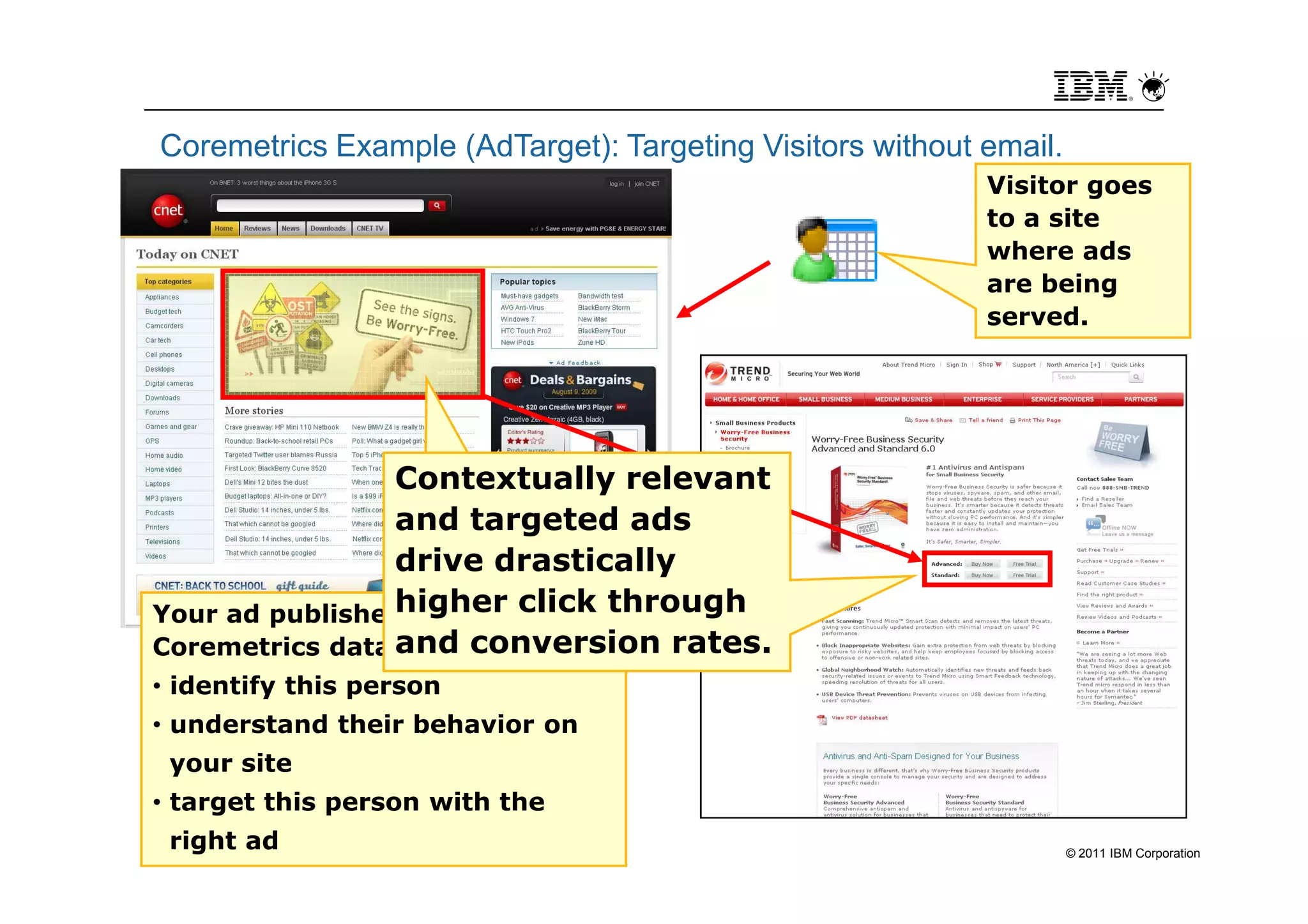 Coremetrics Example (AdTarget): Targeting Visitors without email.
                                                            Visitor goes
                                                            to a site
                                                            where ads
                                                            are being
                                                            served.




                 Contextually relevant
                 and targeted ads
                 drive drastically
                 higher click through
Your ad publishers use
Coremetrics data and conversion rates.
                 to
• identify this person
• understand their behavior on
     your site
• target this person with the
24   right ad                                                        © 2011 IBM Corporation
 