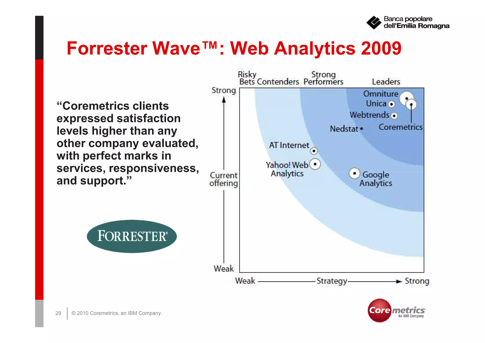 Forrester Wave™: Web Analytics 2009

“Coremetrics clients
expressed satisfaction
levels higher than any
other company evaluated,
with perfect marks in
services, responsiveness,
and support.”




29   © 2010 Coremetrics, an IBM Company.
 