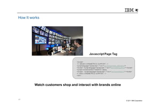 How It works




         Watch customers shop and interact with brands online



17
                                                                © 2011 IBM Corporation
 