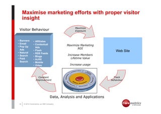 Maximise marketing efforts with proper visitor
     insight
                                                 Maximize
 Visitor Behaviour                               Exposure



• Banners       • Affiliates
• Email         • Contextual
• Pop Up
                                            Maximize Marketing
                  Ads                              ROI
  Ads           • Flash
• Natural
                                                                        Web Site
                • RSS Feeds
• Search                                     Increase Members
                • Blogs
• Paid          • AJAX                         Lifetime Value
  Search        • Mobile
                • Video                       Increase usage



                    Constant                                           Track
                  Improvement                                        behaviour




                                   Data, Analysis and Applications
18   © 2010 Coremetrics, an IBM Company.
 