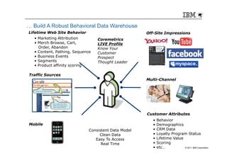 … Build A Robust Behavioral Data Warehouse
Lifetime Web Site Behavior                           Off-Site Impressions
  • Marketing Attribution        Coremetrics
  • Merch Browse, Cart,          LIVE Profile
    Order, Abandon               Know Your
  • Content, Pathing, Sequence   Customer
  • Business Events              Prospect
  • Segments                     Thought Leader
  • Product affinity scoring

Traffic Sources
                                                     Multi-Channel




                                                     Customer Attributes
                                                        •   Behavior
Mobile                                                  •   Demographics
                             Consistent Data Model      •   CRM Data
                                  Clean Data            •   Loyalty Program Status
                                Easy To Access          •   Lifetime Value
                                   Real Time            •   Scoring
                                                        •   etc…           © 2011 IBM Corporation
 