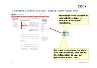 Coremetrics Example (AdTarget): Targeting Visitors without email.

                                              The visitor views an item of
                                              interest, then departs
                                              without converting or
                                              registering.




                                          Coremetrics captures the visitor
                                          and their behavior, then sends
                                          the information to your ad
                                          publishers in real time.

23
                                                                     © 2011 IBM Corporation
 