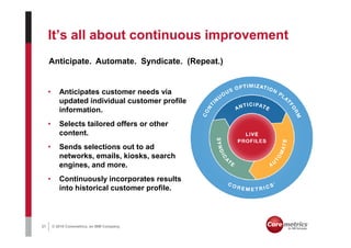 It’s all about continuous improvement
     Anticipate. Automate. Syndicate. (Repeat.)


     •      Anticipates customer needs via
            updated individual customer profile
            information.
     •      Selects tailored offers or other
            content.
     •      Sends selections out to ad
            networks, emails, kiosks, search
            engines, and more.
     •      Continuously incorporates results
            into historical customer profile.



27       © 2010 Coremetrics, an IBM Company.
 