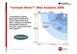 Forrester Wave™: Web Analytics 2009

“Coremetrics clients
expressed satisfaction
levels higher than any
other company evaluated,
with perfect marks in
services, responsiveness,
and support.”




29   © 2010 Coremetrics, an IBM Company.
 