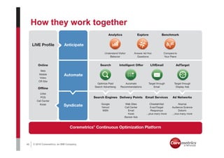 How they work together




40   © 2010 Coremetrics, an IBM Company.
 