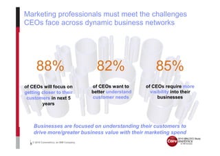 Marketing professionals must meet the challenges
CEOs face across dynamic business networks




         88%                                  82%                   85%
of CEOs will focus on                       of CEOs want to     of CEOs require more
getting closer to their                     better understand     visibility into their
 customers in next 5                        customer needs            businesses
        years



      Businesses are focused on understanding their customers to
      drive more/greater business value with their marketing spend
                                                                           Source: 2010 IBM CEO Study
      © 2010 Coremetrics, an IBM Company.
  5
 