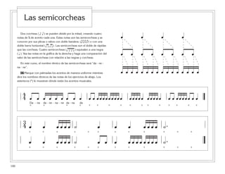 100
Dos corcheas ( e e ) se pueden dividir por la mitad, creando cuatro
notas de B de acento cada una. Estas notas son las semicorcheas y se
conocen por sus plicas o rabos con doble bandera. (x x x x ) o con una
doble barra horizontal ( ). Las semicorcheas son el doble de rápidas
que las corcheas. Cuatro semicorcheas ( ) equivalen a una negra
( q ). Vea las notas en la gráfica de la derecha y haga una comparación del
valor de las semicorcheas con relación a las negras y corcheas.
En este curso, el nombre rítmico de las semicorcheas será “da - ne -
na - ne”.
49 Marque con palmadas los acentos de manera uniforme mientras
dice los nombres rítmicos de las notas de los ejercicios de abajo. Los
asteriscos (*) le muestran dónde están los acentos musicales.
œ œ œ œ
œ œœ œ
œ œ œ œ
œ œ œ œ œ œ œ œ œ œ œ œ œ œ œ œ
œ œ œ œ œ œ œ œ
Da - na da - ne - na - ne da - na da
* * * * * * * * * * * * * * **
44 œ œ œ œ œ œ œ œ œ œ œ œ œ œ œ œ œ œ œ œ œ œ œ œ œ œ œ œ œ œ œ œ œ œ œ œ œ œ œ
* * * * * * * * * *
34 œ œ œ œ œ œ ˙ œ œ œ œ œ œ œ ˙ .
* *
œ œ œ œ œ œ œ œ œ œ œ ˙ .
* * * * * * * *
œ œ œ œœ œ ˙
* * * *
Las semicorcheas
 