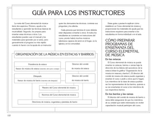 122
La meta del Curso elemental de música
tiene dos aspectos. Primero, ayuda a los
estudiantes a aprender las técnicas básicas de
musicalidad. Segundo, los prepara para
enseñar estas técnicas a otros. Los
estudiantes pueden usar el manual y los
materiales para aprender por sí solos, pero
generalmente el progreso es más rápido
cuando lo hacen con la ayuda de un instructor
quien les demuestra las técnicas, contesta sus
preguntas y los alienta.
Cada persona que termina el curso debería
estar dispuesta a enseñar a otros. Si todos los
estudiantes se convierten en instructores del
curso, pronto habrá muchos músicos
talentosos capaces de servir en el hogar, en la
Iglesia y en la comunidad.
Estas guías o pautas le explican cómo
establecer un Curso elemental de música y
proporcionan los materiales de ayuda que los
instructores requieren para enseñar a los
estudiantes en forma individual o en el aula.
CÓMO PREPARAR
PROGRAMAS DE
ENSEÑANZA DEL
CURSO ELEMENTAL
DE MÚSICA
En las estacas
El Curso elemental de música se puede
enseñar en estacas, barrios o ramas bajo la
dirección de los líderes del sacerdocio de la
estaca (véase la gráfica “Organización de la
música en estacas y barrios”). El director del
comité de música de estaca puede organizar y
enseñar el curso o pedir a otros que lo hagan.
Los miembros de la clase de estaca podrían
ser los representantes de los barrios, quienes a
su vez enseñarían el curso a los miembros de
sus respectivos barrios.
En los barrios y las ramas
El director del comité de música de barrio o
rama debe asegurarse de que los miembros
de su unidad que estén interesados en recibir
capacitación musical participen del curso.
GUÍA PARA LOS INSTRUCTORES
Presidencia de estaca
Asesor de música de estaca (miembro del sumo consejo)
Director del comité
de música de estaca
Director del comité
de música de barrio
Obispado
Asesor de música de barrio (miembro del obispado)
Directores de música, organistas y pianistas de barrio
Alumnos del Curso elemental de música
Maestro del Curso elemental de música
ORGANIZACIÓN DE LA MÚSICA EN ESTACAS Y BARRIOS
 