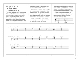 131
EL USO DE LA
GRÁFICA DE
LOS ACORDES
La gráfica de acordes que se encuentra más
abajo le ayudará a aprender los acordes y sus
símbolos. Busque en la gráfica la armadura
musical que coincide con la del himno que
desea tocar. Los acordes más usados
aparecen en la gráfica. Si un himno contiene
acordes que no se incluyen en la gráfica, usted
los podrá encontrar en la página 86 del libro
Versión simplificada de los himnos.
Una m minúscula significa menor y significa
que la nota intermedia en un acorde se debe
bajar medio tono. Una nota medio tono más
baja se muestra en la gráfica, ya sea como
bemol (si la nota original era un tono natural) o
un tono natural (si la nota tenía un sostenido).
Cuando el símbolo de un acorde tiene un
número 7 pequeño al lado, es porque se añade
una cuarta nota al acorde. Los acordes
“séptimos” son más fáciles de tocar cuando se
omite una de las notas de la triada y se tocan en
cualquier posición que no sea la básica. Las
posiciones más fáciles se muestran en la gráfica.
Cuando dis acompaña al símbolo del
acorde, las notas intermedias y superiores se
bajan medio tono cada una. (Dis es la
abreviación de disminuido.)
Î Ï Í Í7 ® m ‰7 ¬ m
?
www
www
www
www www # www
Armadura de DO
Ï Tf Î Î7 ß m Í7 ‰ m
?b
www
www www
w
ww
www
n w
ww www
Armadura de FA
Í Î ‰ ¬ m Ò7 μ m
?
# www www
www
www #
ww
w
www
Armadura de SOL
w
ww
‰7
w
ww
& www
bb www
Î ∂ dis
 