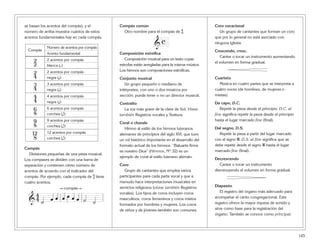 145
se basan los acentos del compás), y el
número de arriba muestra cuántos de estos
acentos fundamentales hay en cada compás.
Compás
Divisiones pequeñas de una pieza musical.
Los compases se dividen con una barra de
separación y contienen cierto número de
acentos de acuerdo con el indicador del
compás. Por ejemplo, cada compás de $ tiene
cuatro acentos.
Compás común
Otro nombre para el compás de $.
Composición estrófica
Composición musical para un texto cuyas
estrofas están arregladas para la misma música.
Los himnos son composiciones estróficas.
Conjunto musical
Un grupo pequeño o mediano de
intérpretes, con uno o dos músicos por
sección; puede tener o no un director musical.
Contralto
La voz más grave de la clave de Sol. Véase
también Registros vocales y Tesitura.
Coral o chorale
Himno al estilo de los himnos luteranos
alemanes de principios del siglo XVI, que tuvo
un rol histórico importante en el desarrollo del
formato actual de los himnos. “Baluarte firme
es nuestro Dios” (Himnos, Nº 32) es un
ejemplo de coral al estilo luterano alemán.
Coro
Grupo de cantantes que emplea varios
participantes para cada parte vocal y que a
menudo hace interpretaciones musicales en
servicios religiosos (véase también Registros
vocales). Los tipos de coros incluyen coros
masculinos, coros femeninos y coros mixtos
formados por hombres y mujeres. Los coros
de niños y de jóvenes también son comunes.
Coro vocacional
Un grupo de cantantes que forman un coro
que por lo general no está asociado con
ninguna iglesia.
Crescendo, cresc.
Cantar o tocar un instrumento aumentando
el volumen en forma gradual.
Cuarteto
Música en cuatro partes que se interpreta a
cuatro voces (de hombres, de mujeres o
mixtas).
Da capo, D.C.
Repetir la pieza desde el principio. D.C. al
fine significa repetir la pieza desde el principio
hasta el lugar marcado fine (final).
Dal segno, D.S.
Repetir la pieza a partir del lugar marcado
con el signo %. D.S. al fine significa que se
debe repetir desde el signo % hasta el lugar
marcado fine (final).
Decrescendo
Cantar o tocar un instrumento
disminuyendo el volumen en forma gradual.
Diapasón
El registro del órgano más adecuado para
acompañar el canto congregacional. Este
registro ofrece la mayor riqueza de sonido y
sirve como base para la registración del
órgano. También se conoce como principal.
&
c
& ˙ œ œ œ œ œ œ ˙ ˙
44
compás
➞ ➞
2 acentos por compás
2 acentos por compás
3 acentos por compás
4 acentos por compás
6 acentos por compás
9 acentos por compás
12 acentos por compás
Compás
Acento fundamental
Número de acentos por compás
9
8
128
6
8
22
34
4
4
24
blanca (h)
corchea (e )
negra (q)
negra (q)
negra (q)
corchea (e )
corchea (e )
 