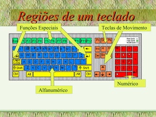 Regiões de um tecladoRegiões de um teclado
Numérico
Funções Especiais
Alfanumérico
Teclas de Movimento
 