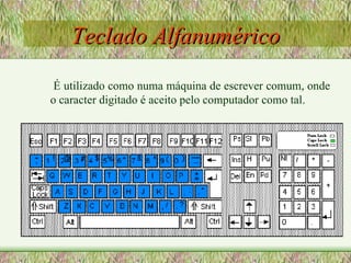 Teclado Alfanumérico É utilizado como numa máquina de escrever comum, onde o caracter digitado é aceito pelo computador como tal.  